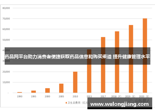 药品网平台助力消费者便捷获取药品信息和购买渠道 提升健康管理水平